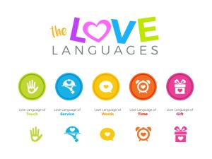 Five Love language.